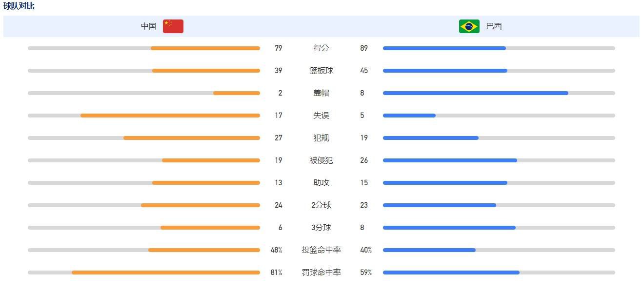 到目前为止，凯莱赫在点球大战中保持百分百的胜率。